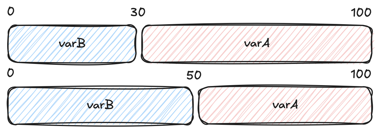 2 variations percentage bucket